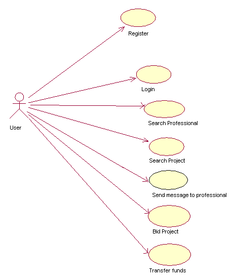 Flex Based Business Catalyst .Net Project - 1000 Projects