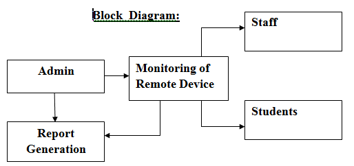 Remote Device Explorer System Block  Diagram
