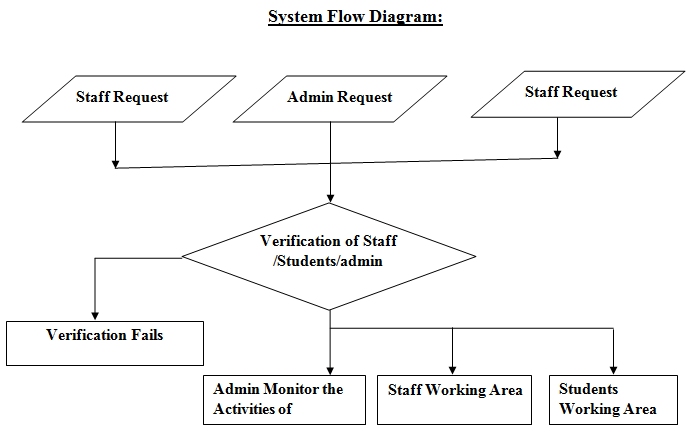 Remote Device Explorer System System Flow Diagram