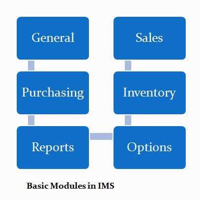Basic Modules in IMS