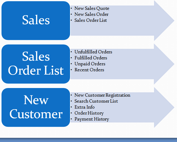 Sales & Sales Order