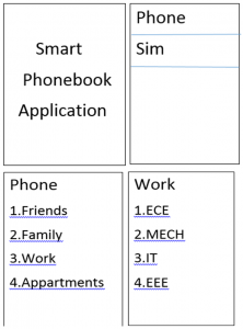 Smart Phone book Android Application