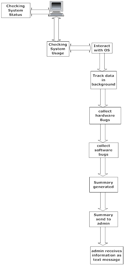 Client-System Monitoring via Mobile Based Message Integration - 1000 ...