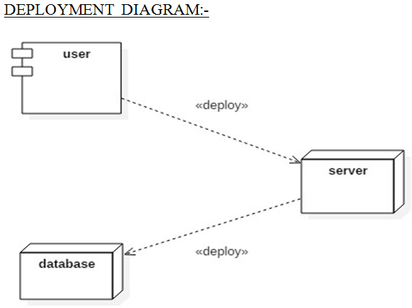 Deploy перевод. Диаграмма развёртывания (deployment diagram). Диаграмма развёртывания data Base. Диаграмма компонент subscriber. Deployment diagram example.