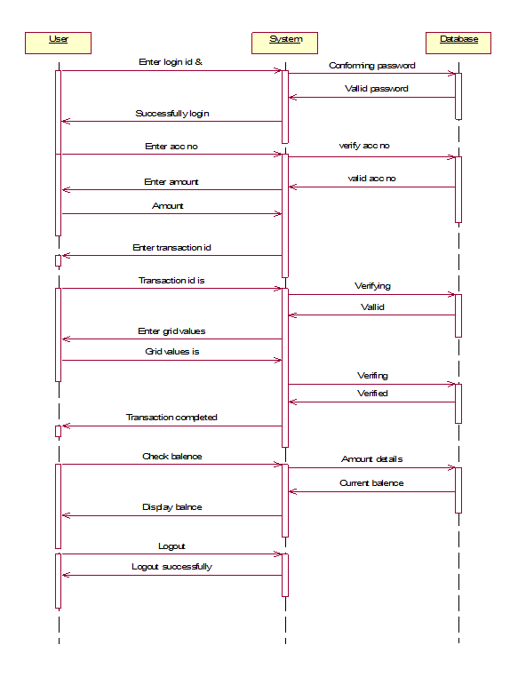 online banking project documentation free download