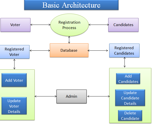 Web system view