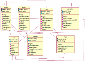 Campus Pedia – College Management System PHP Project - 1000 Projects