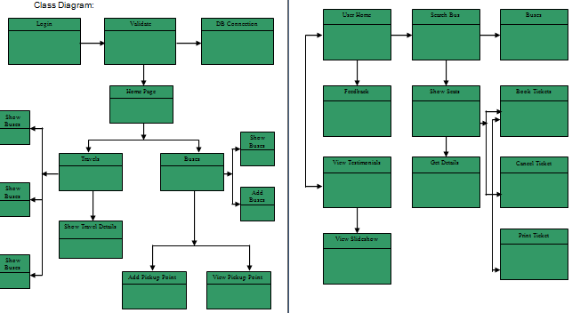 java project on travel agency