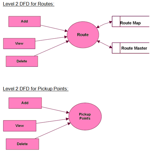 travel booking project in java