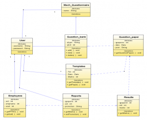 CSE Projects with Source Code - 1000 Projects