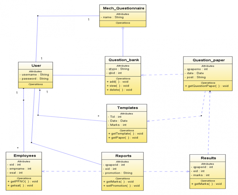 Mechanical Questionnaire System Java Project - 1000 Projects