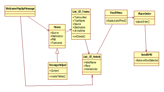 Class Diagram For Online Food Ordering System Riset - Riset