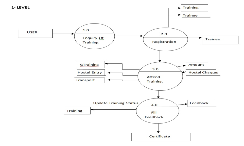 PDF] A Web Based Industrial Training Management System