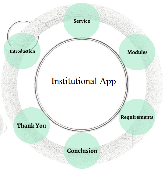 Apps Institutional Ownership