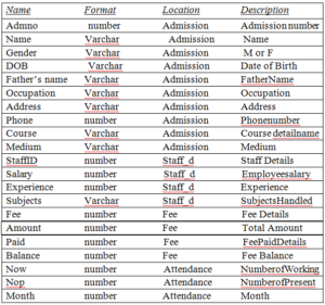 Students and Staff Automation System Java Project - 1000 Projects