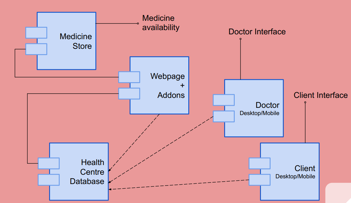 Python for Health Sciences and Healthcare Online Class