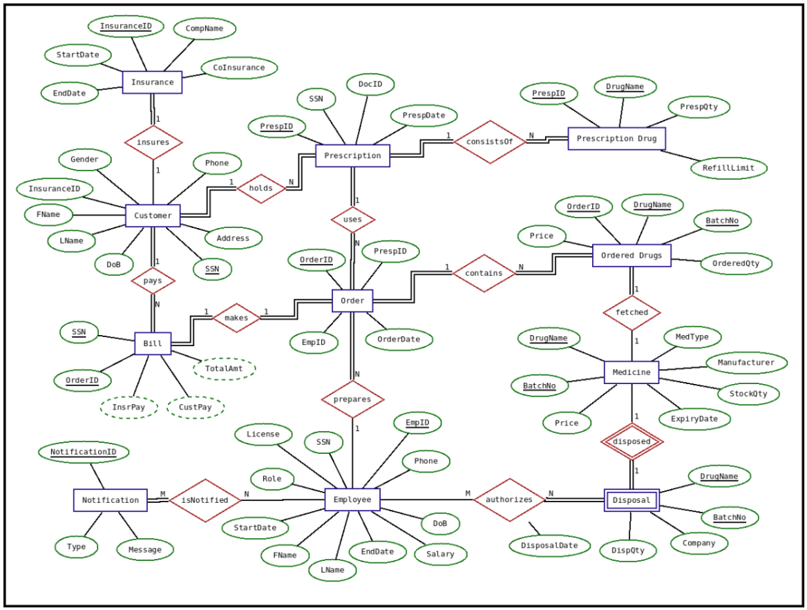 pharmacy-management-system