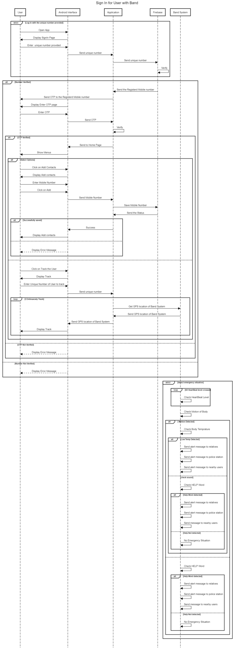C++ Projects - 1000 Projects