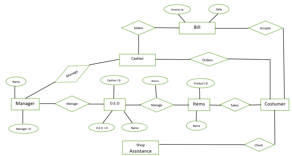 Database ER Diagram