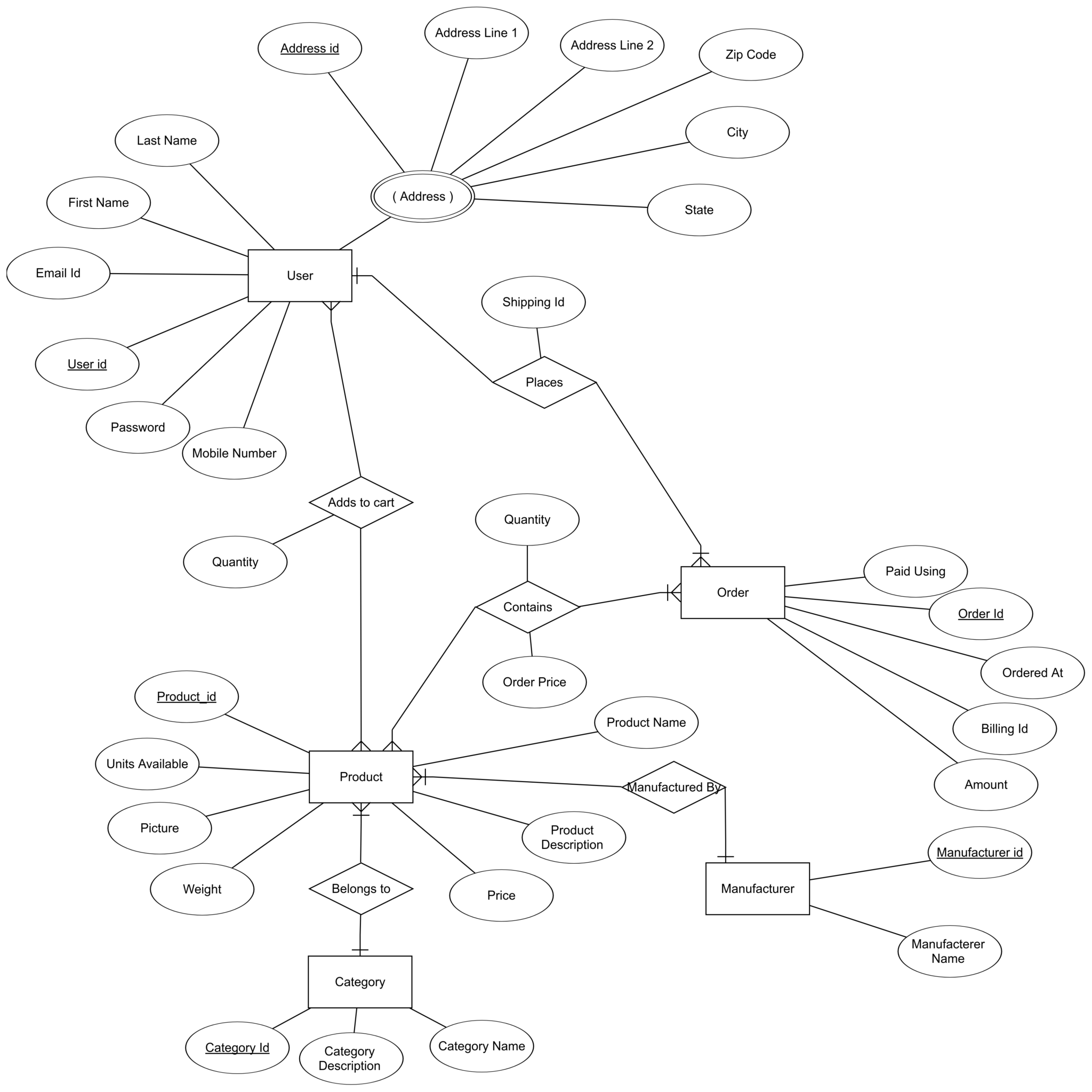 MongoDB Projects - 1000 Projects