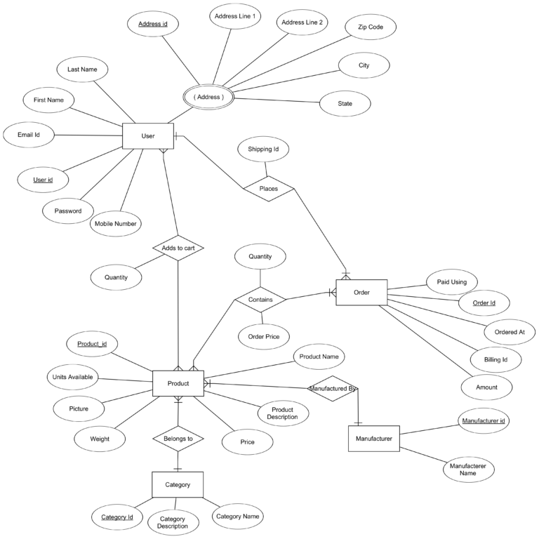 Online Grocery Management Store PHP & MySQL Database Project - 1000 ...