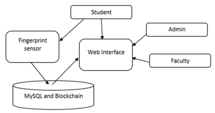 bank management system project in java eclipse