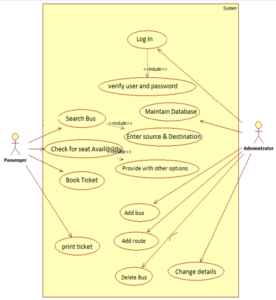 Bus Ticket Reservation and Management System Project using Java and ...