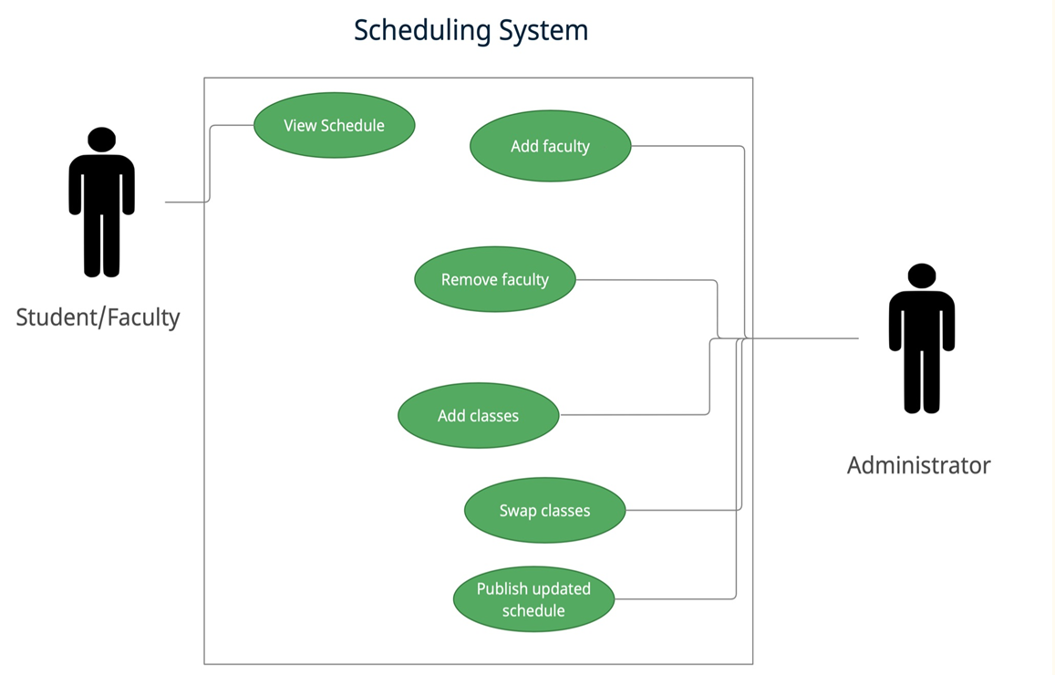 Class Scheduling System