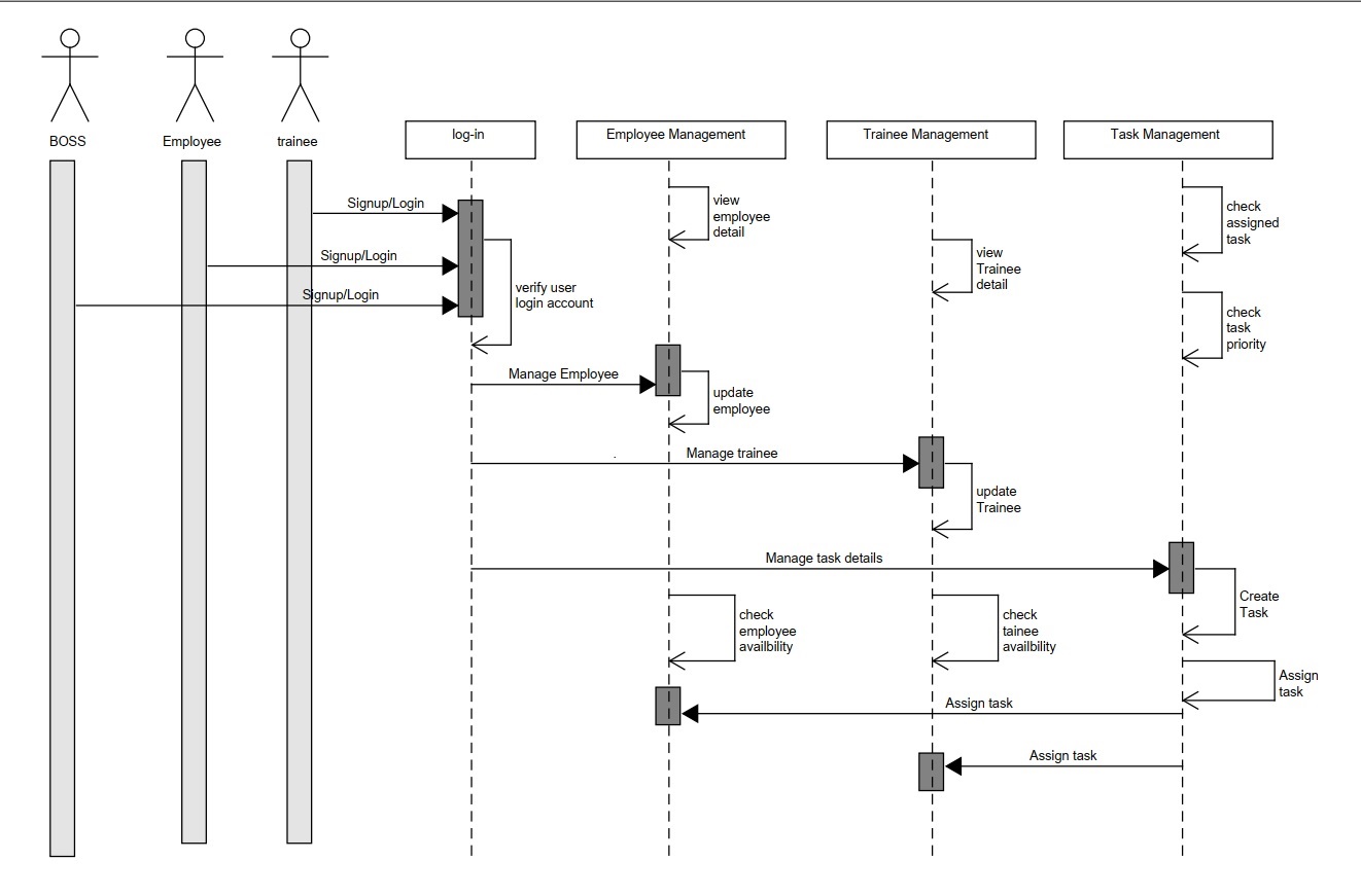 System Sequence Diagram Sequence Diagram Activity Dia 8143