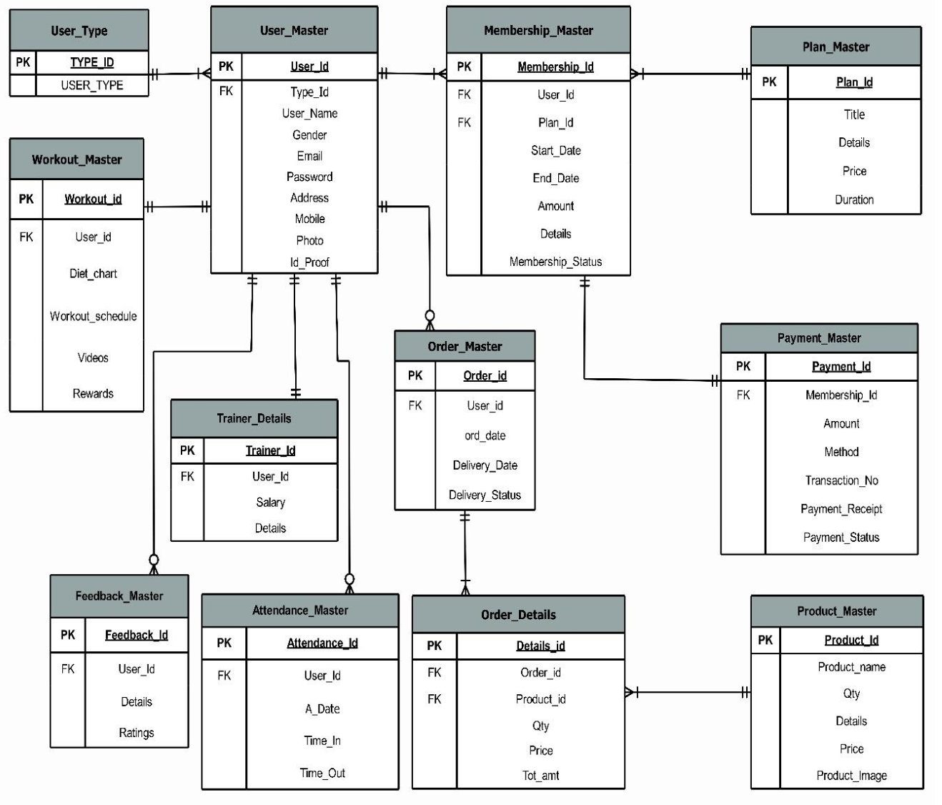 Python Student Projects