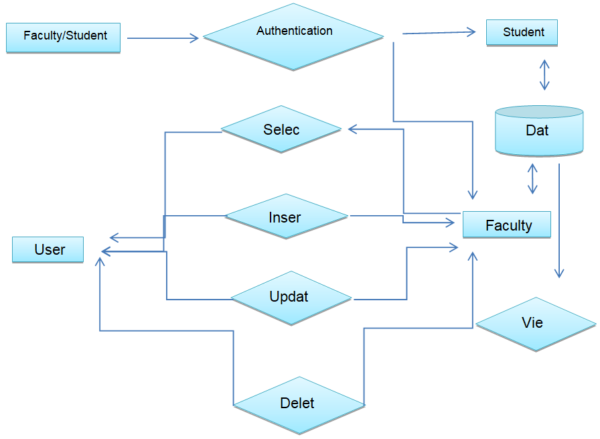 Project Synopsis - 1000 Projects